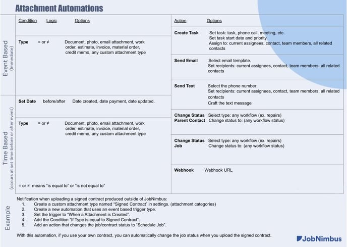 Attachment Automations