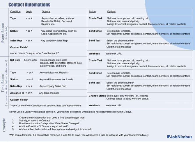 Contact Automations