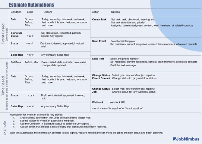 Estimate Automations copy