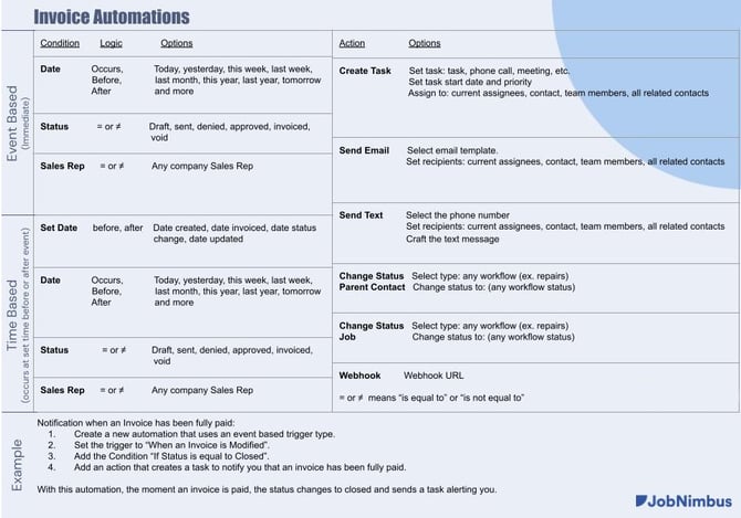 Invoice Automations copy