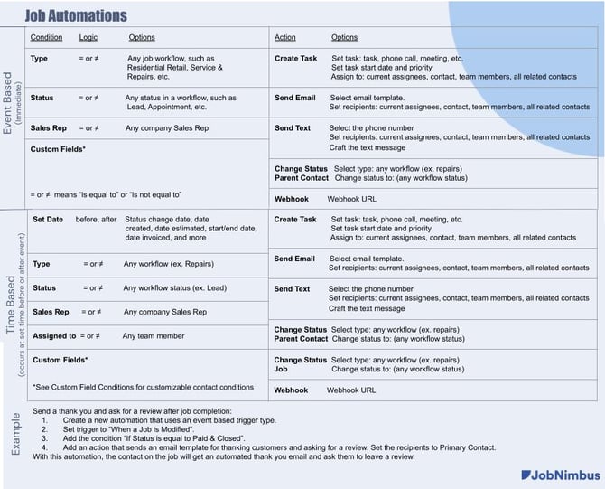 Job Automations