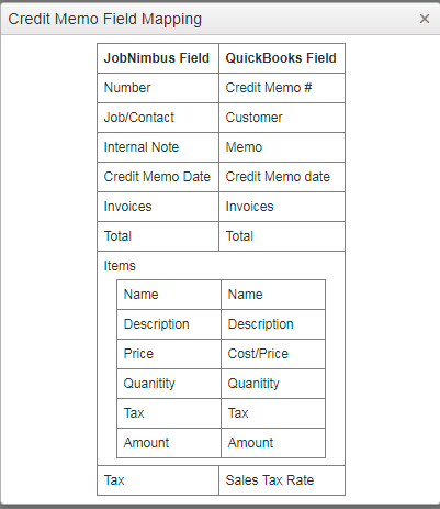 QBD - Field Mapping - Credit Memo Field