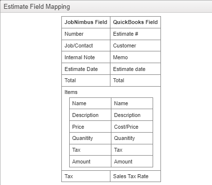QBD - Field Mapping - Estimate Field