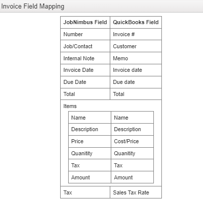 QBD - Field Mapping - Invoice Field