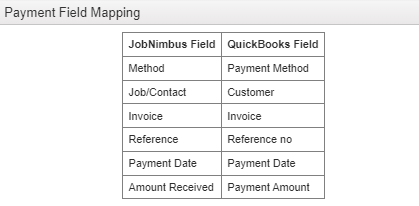 QBD - Field Mapping - Payment Field