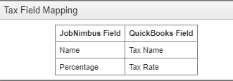 QBD - Field Mapping - Tax Field