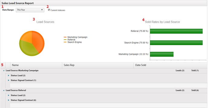 Built-in Reports Sales Lead Source2