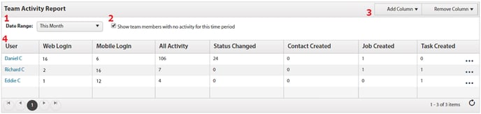 Built-in Reports Team Activity2-1