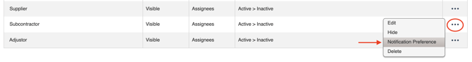 subcontractor three dots notification preferences