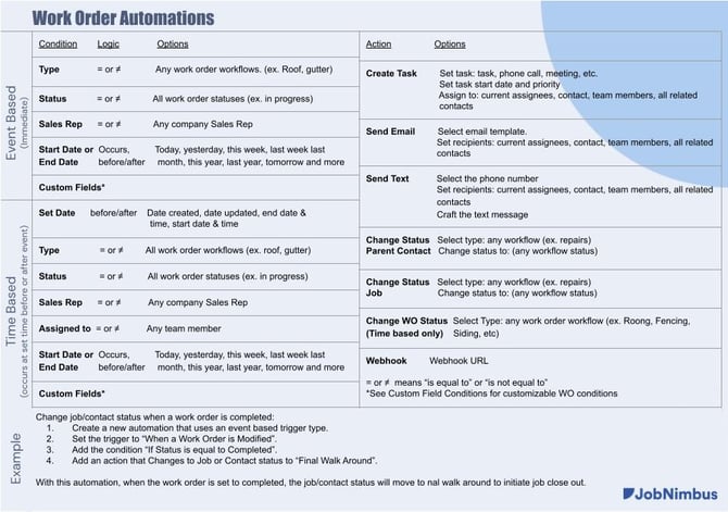 Work Order Automations copy